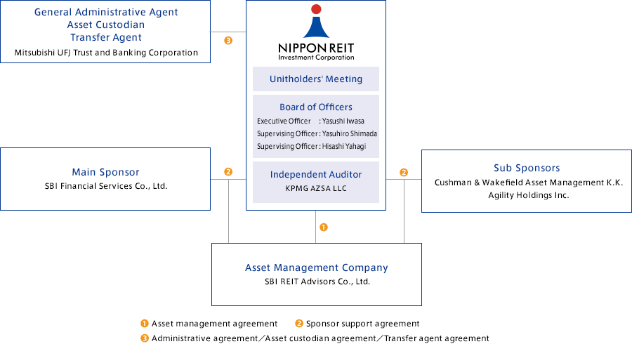 Structure Diagram