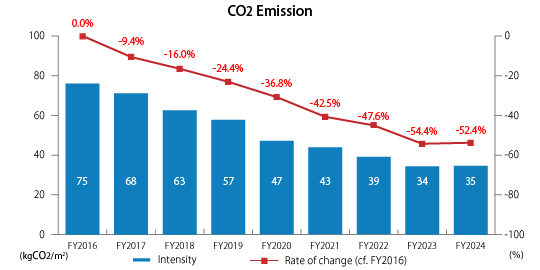 CO2_graph