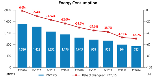 energy_graph