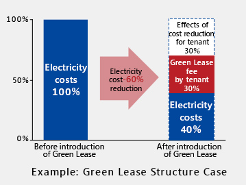 greenlease