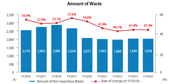 waste_graph