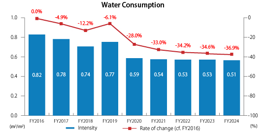 water_graph