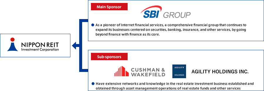 ■Utilize the support systems of respective sponsor companies