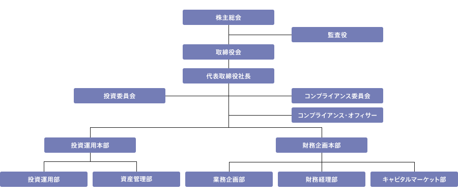 組織図