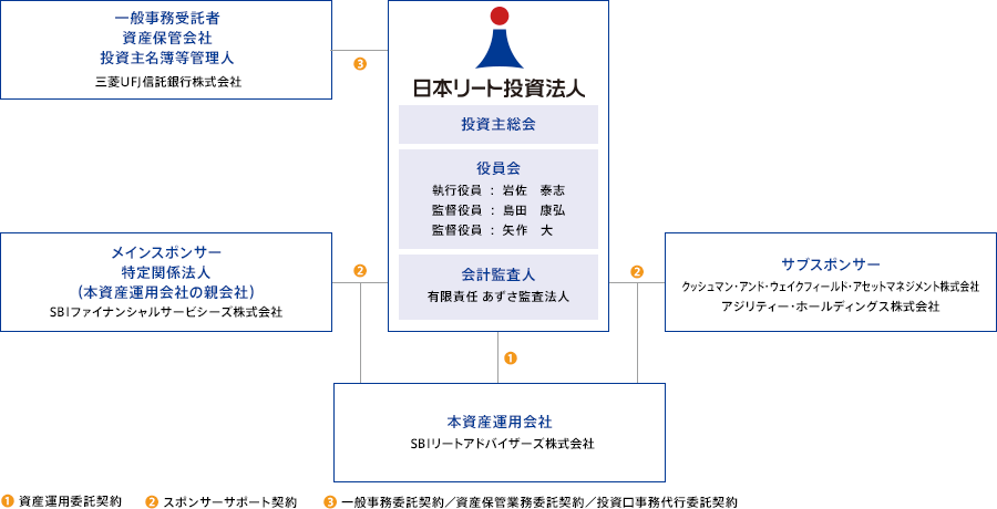 仕組み図