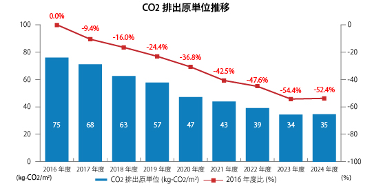 co2_graph