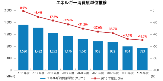 energy_graph