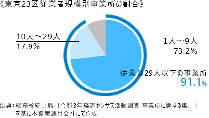 small_medium_size_enterprises
