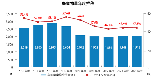 waste_graph