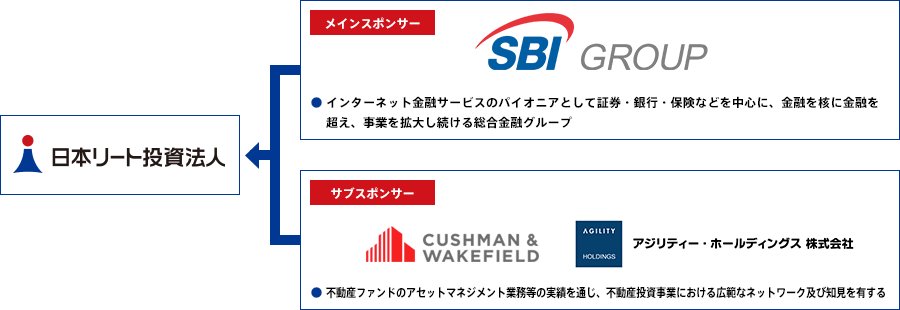 ■スポンサー各社からのサポート体制の活用