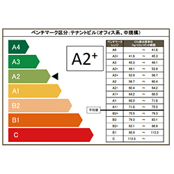 低炭素ビルベンチマーク