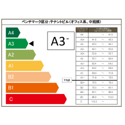 低炭素ビルベンチマーク